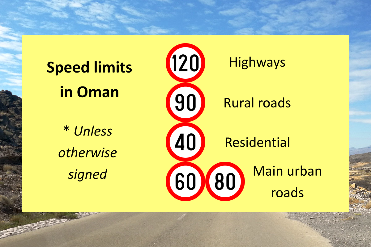 speed limits in Oman